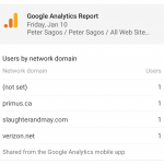 Peter Sagos website analytics